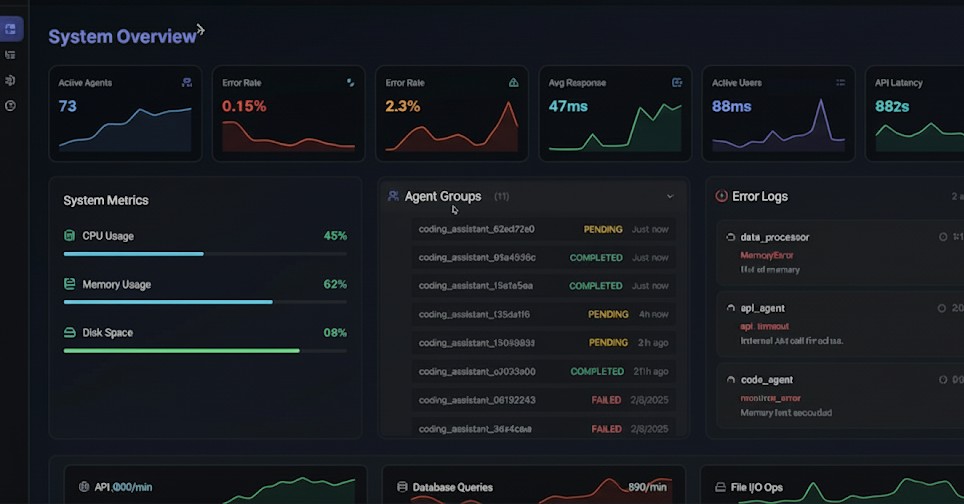 Flowsentry.AI Dashboard Preview